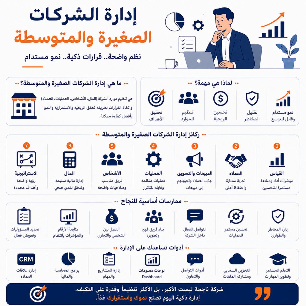 إدارة الشركات الصغيرة والمتوسطة
