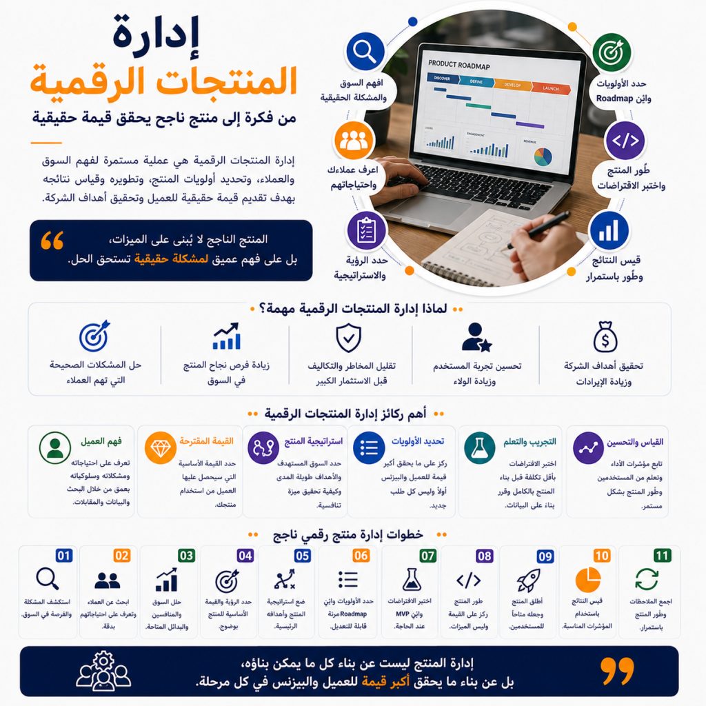 إدارة المنتجات الرقمية