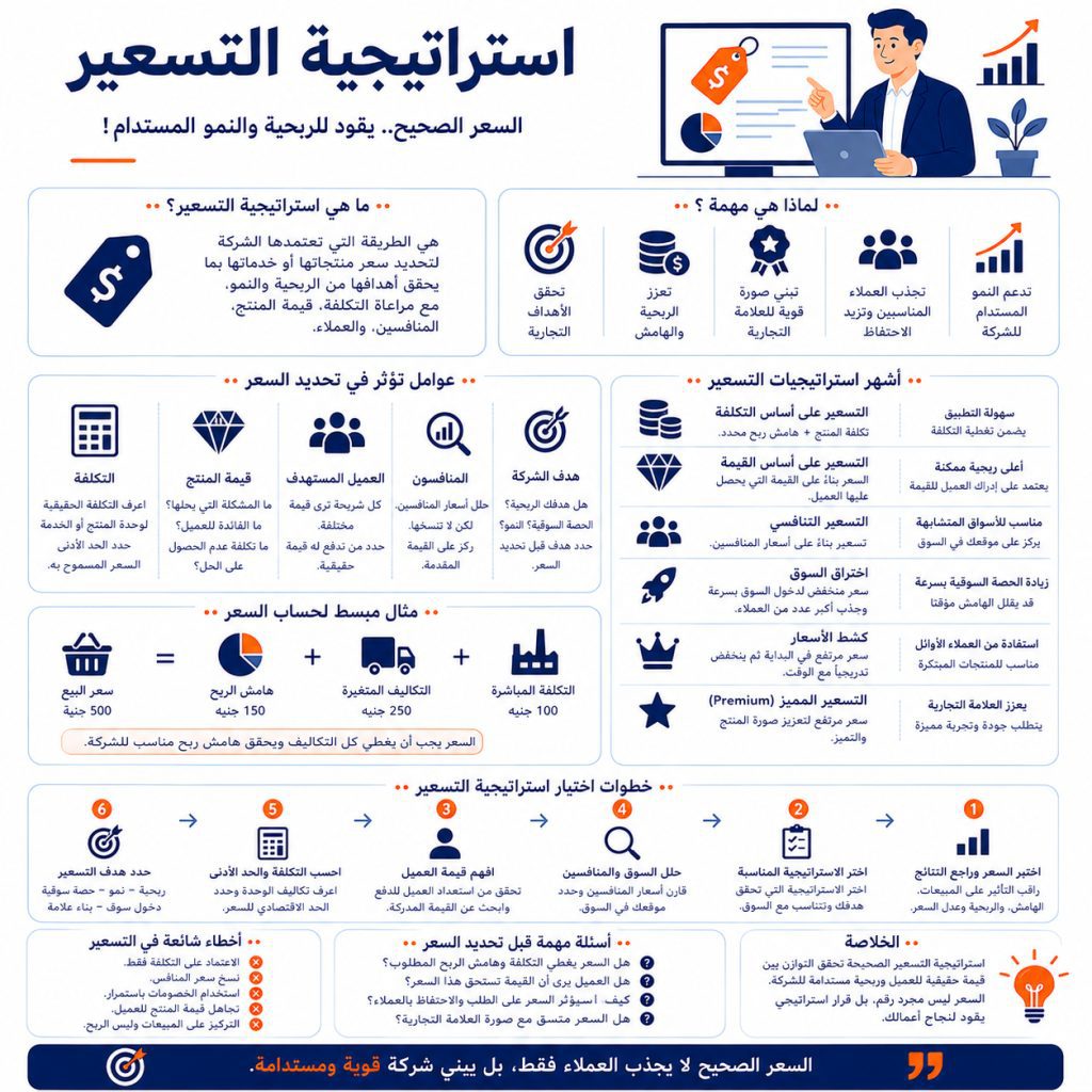 استراتيجية التسعير