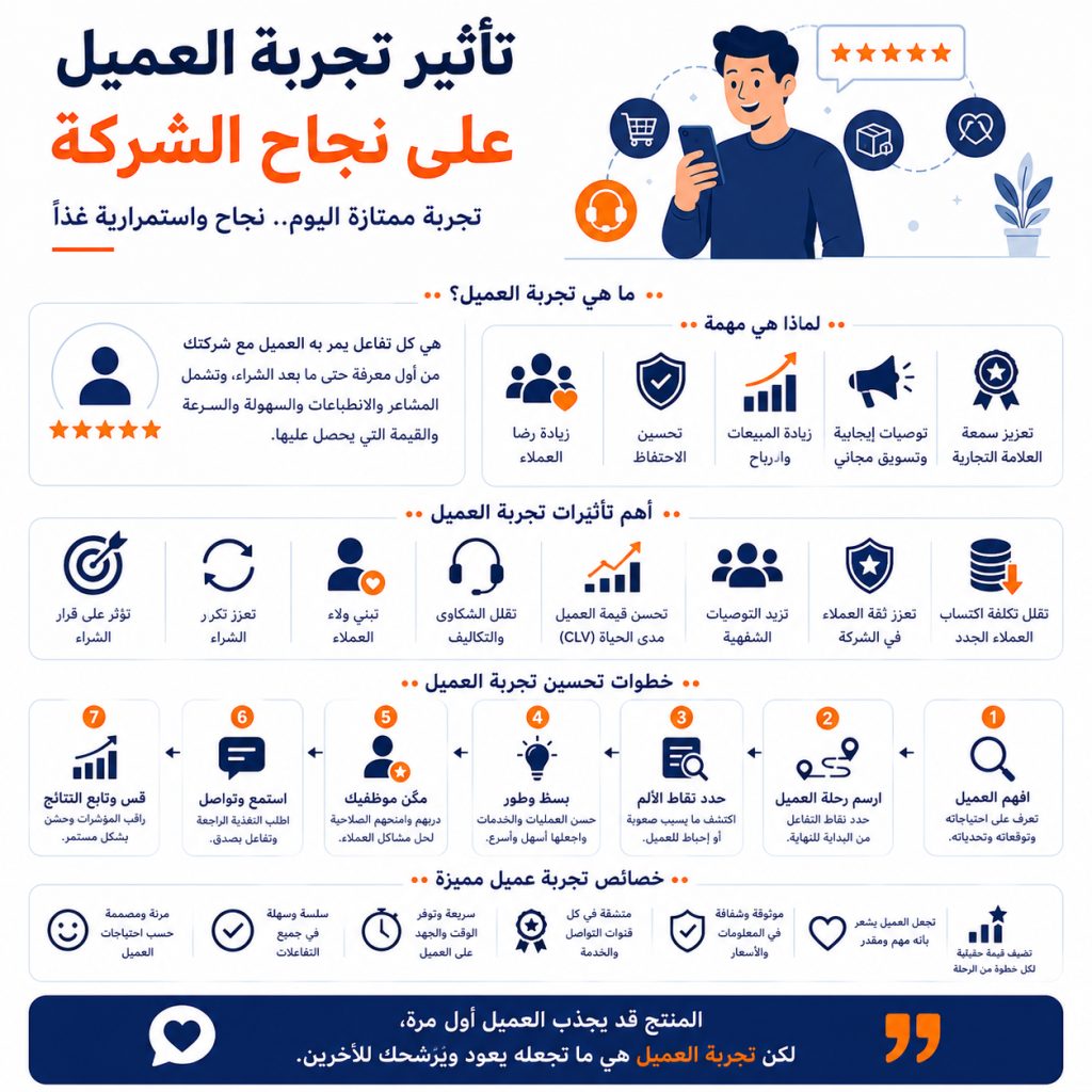 تأثير تجربة العميل على نجاح الشركة