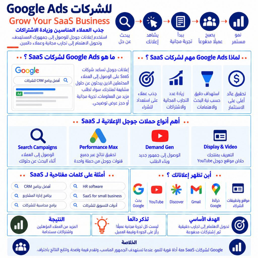 Google Ads لشركات SaaS