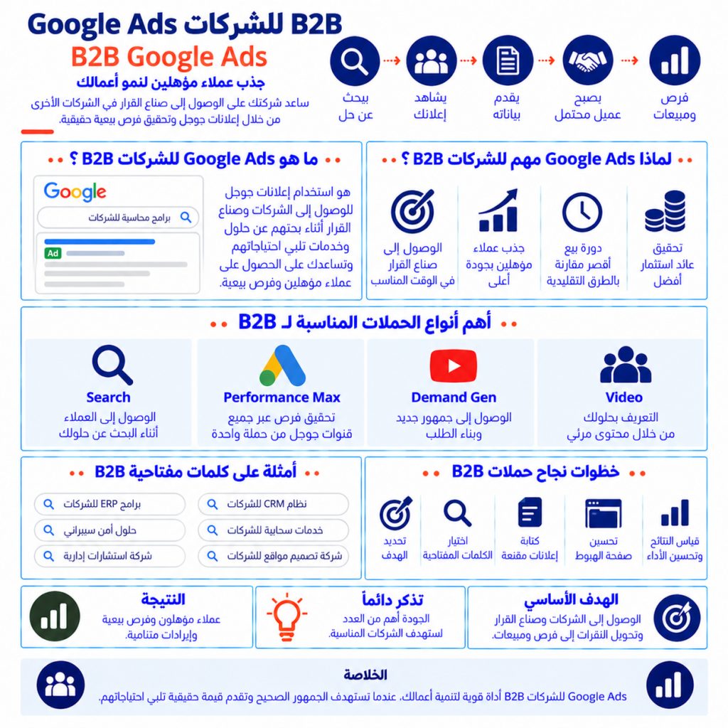 Google Ads للشركات B2B