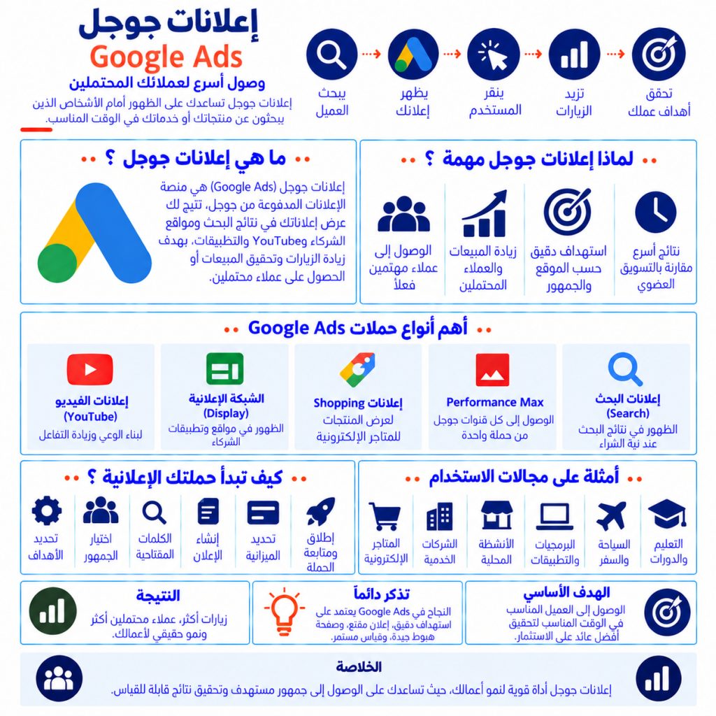 إعلانات جوجل Google Ads