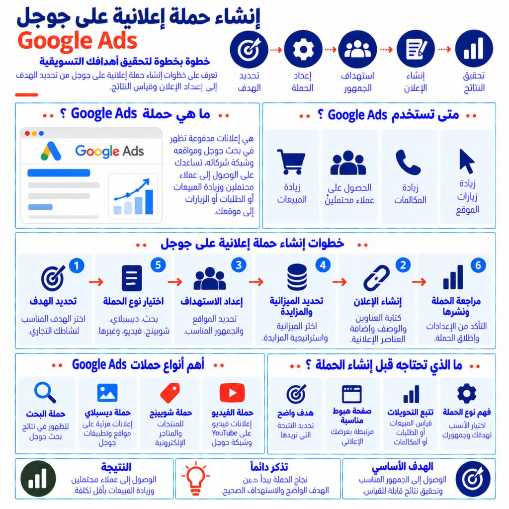 إنشاء حملة إعلانية على جوجل