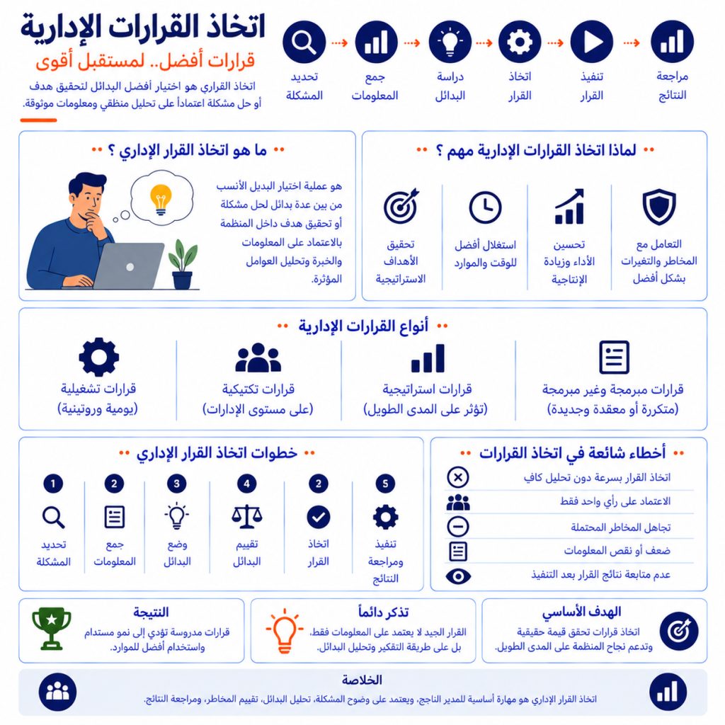 اتخاذ القرارات الإدارية