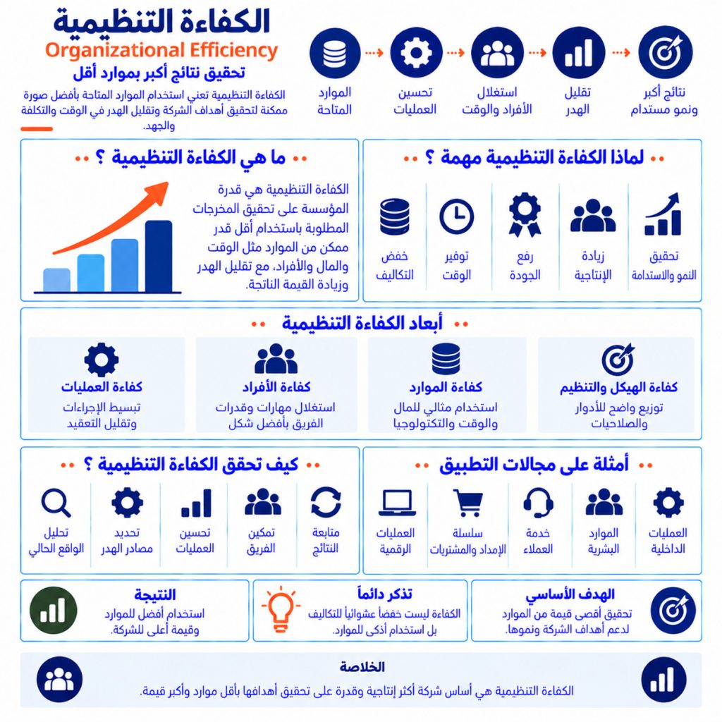 الكفاءة التنظيمية Organizational Efficiency