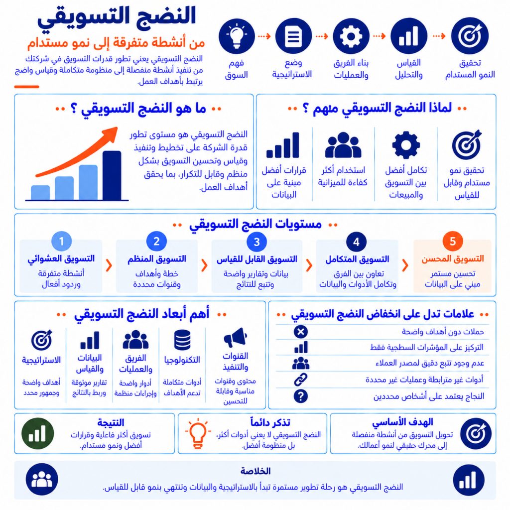 النضج التسويقي