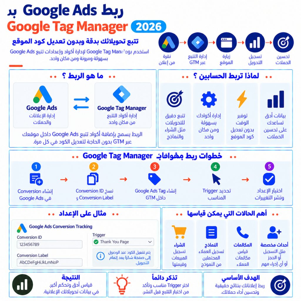 ربط Google Ads بـ Google Tag Manager