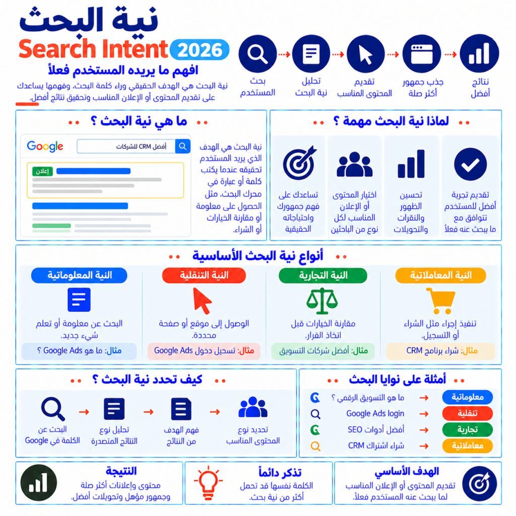 نية البحث Search Intent