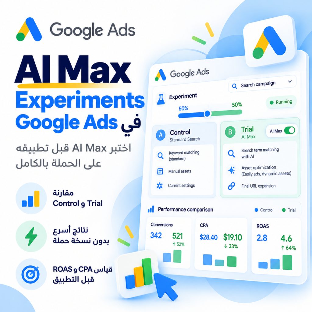 AI Max Experiments في Google Ads