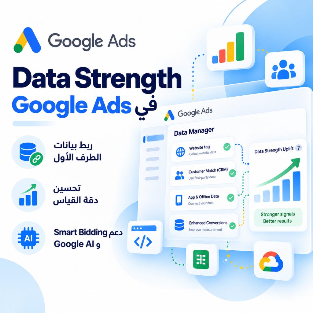 Data Strength في Google Ads