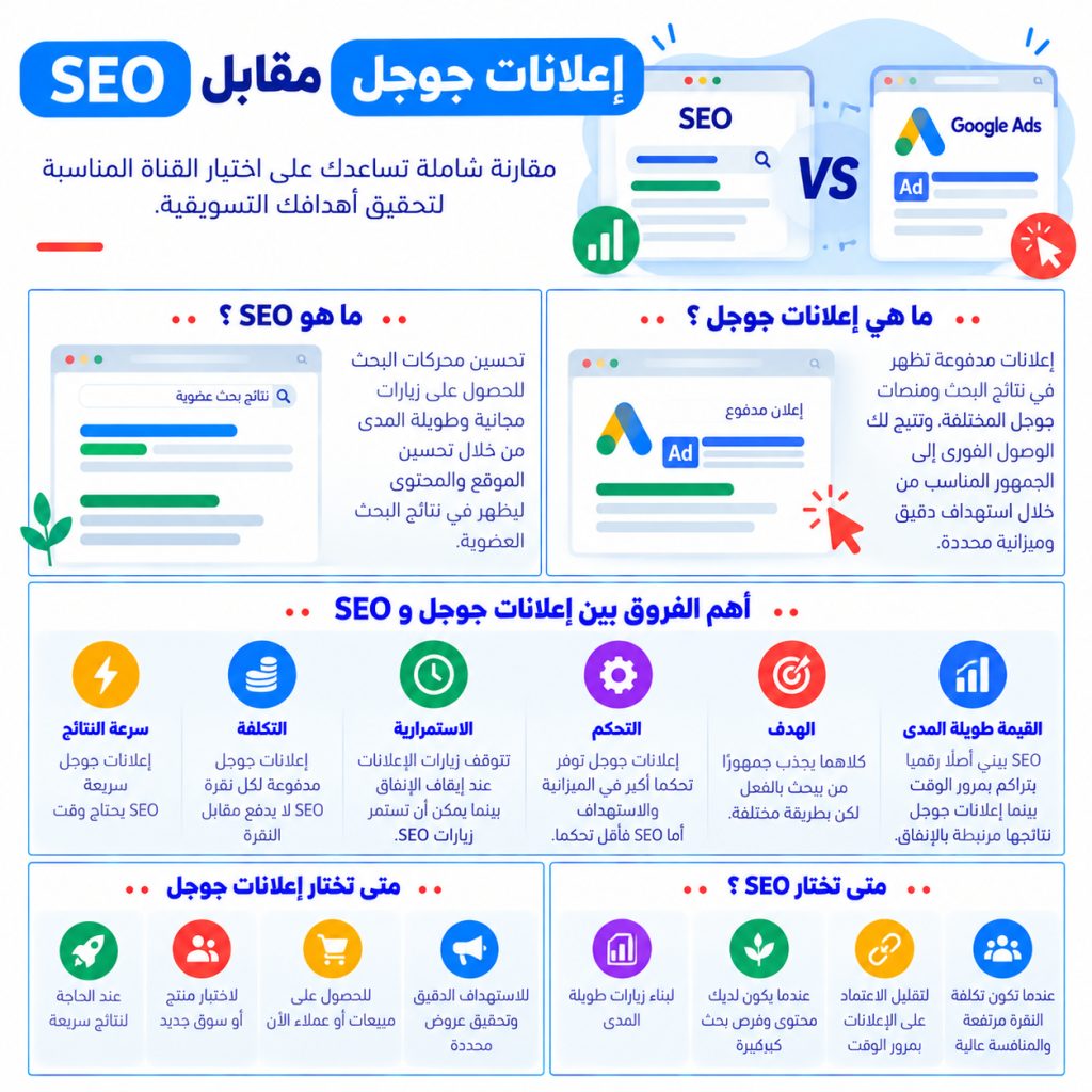 إعلانات جوجل مقابل SEO