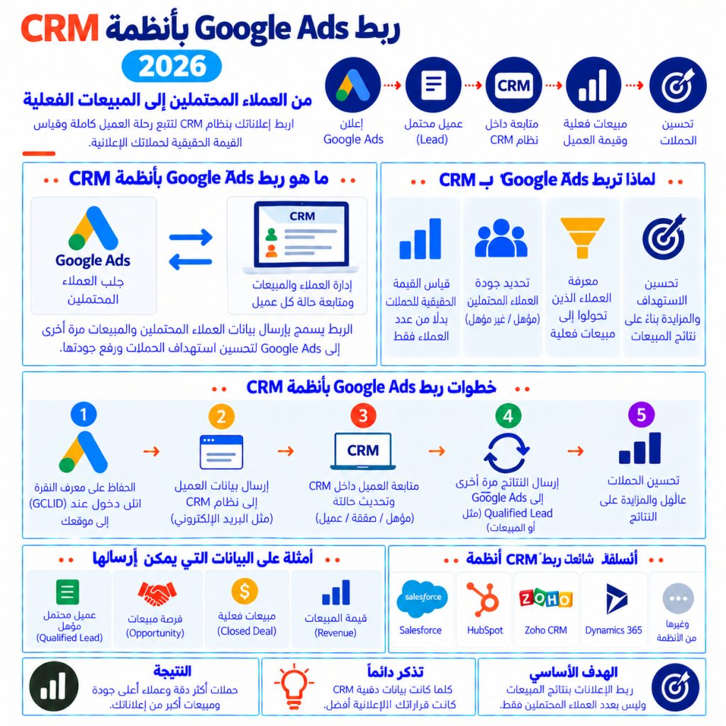 ربط Google Ads بأنظمة CRM