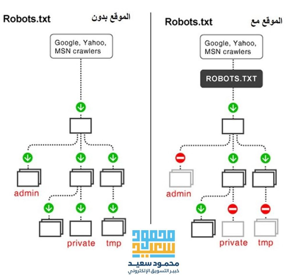 robots.txt