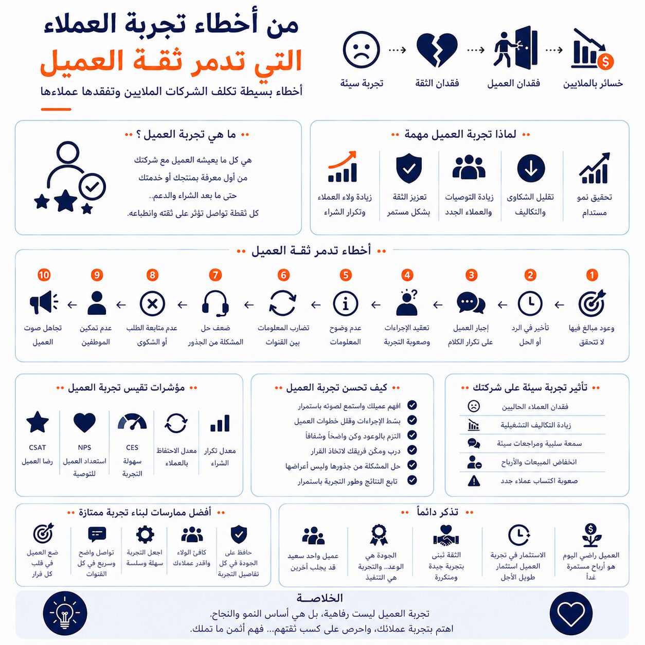 أخطاء تجربة العملاء