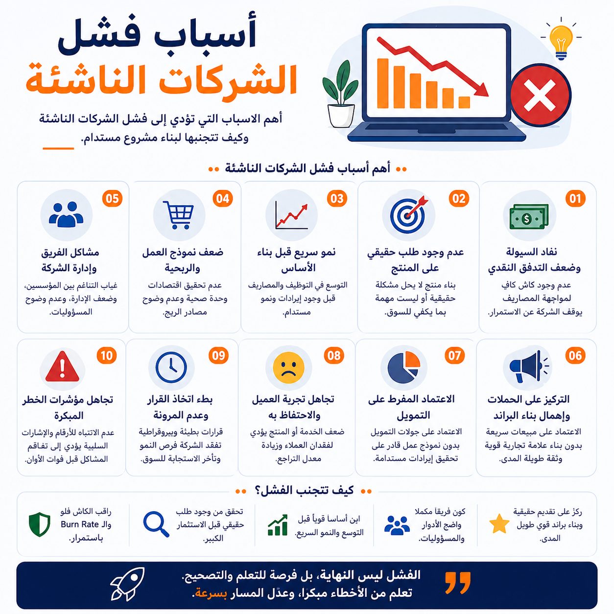 أسباب فشل الشركات الناشئة