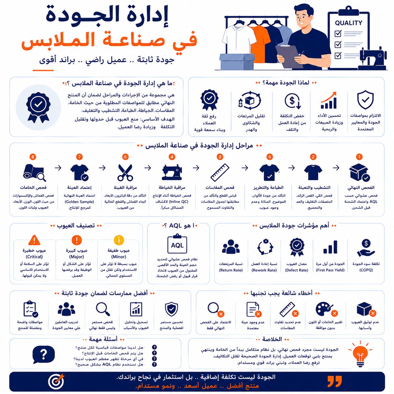 إدارة الجودة في صناعة الملابس