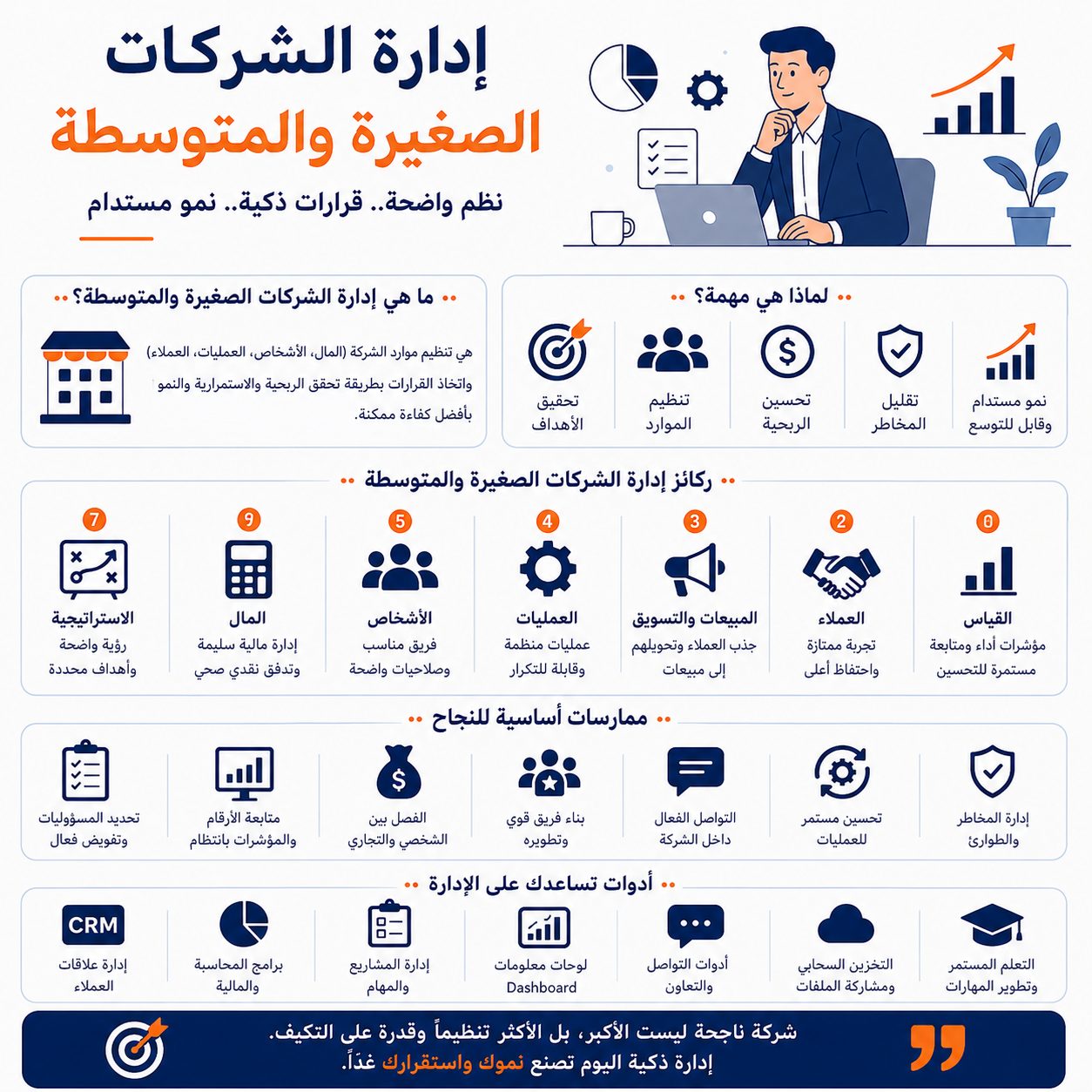 إدارة الشركات الصغيرة والمتوسطة