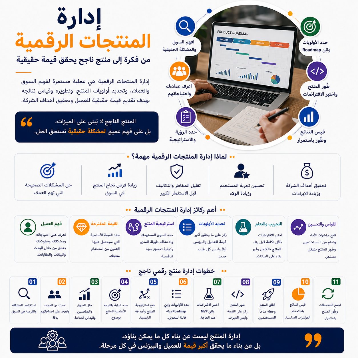 إدارة المنتجات الرقمية