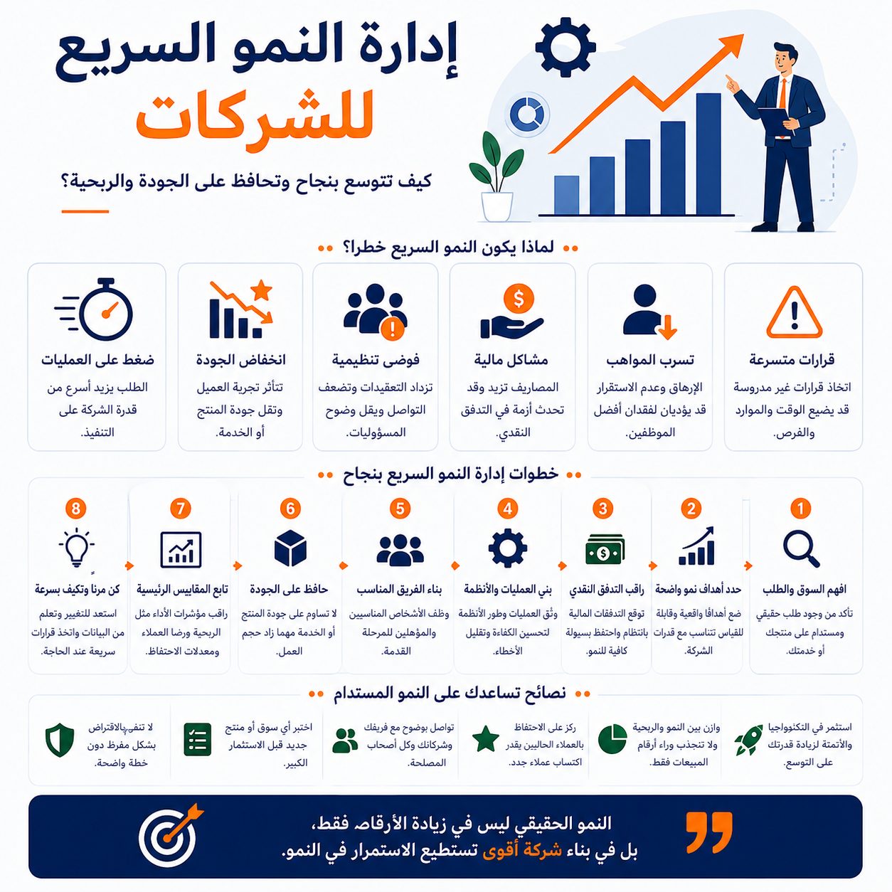 إدارة النمو السريع للشركات