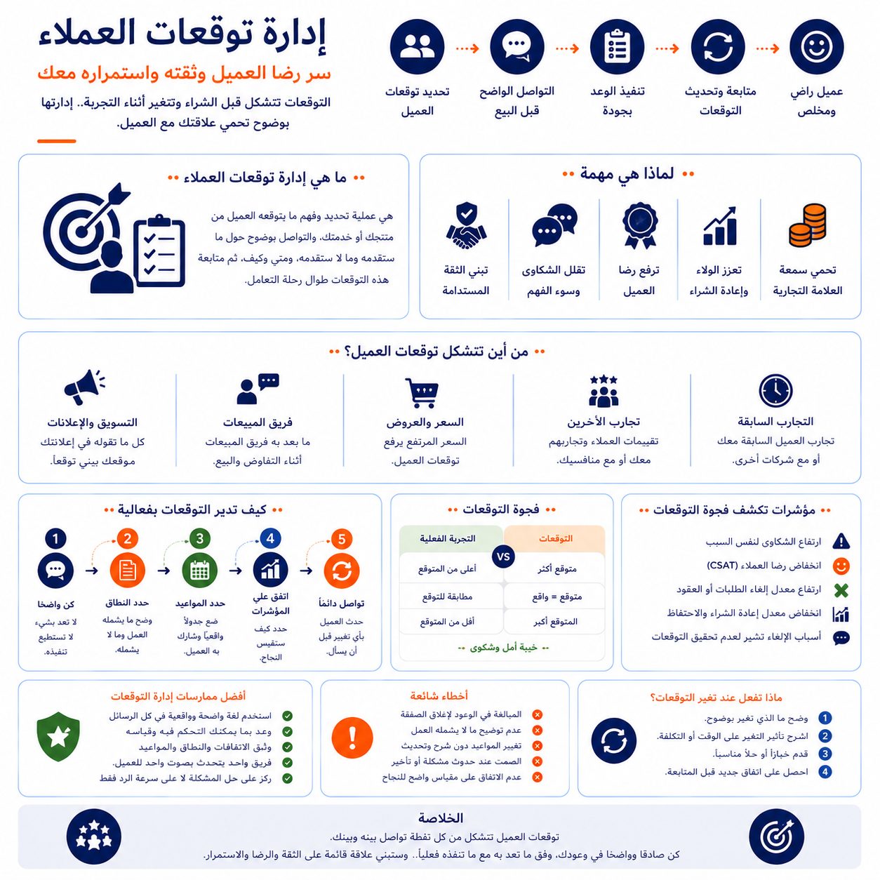 إدارة توقعات العملاء