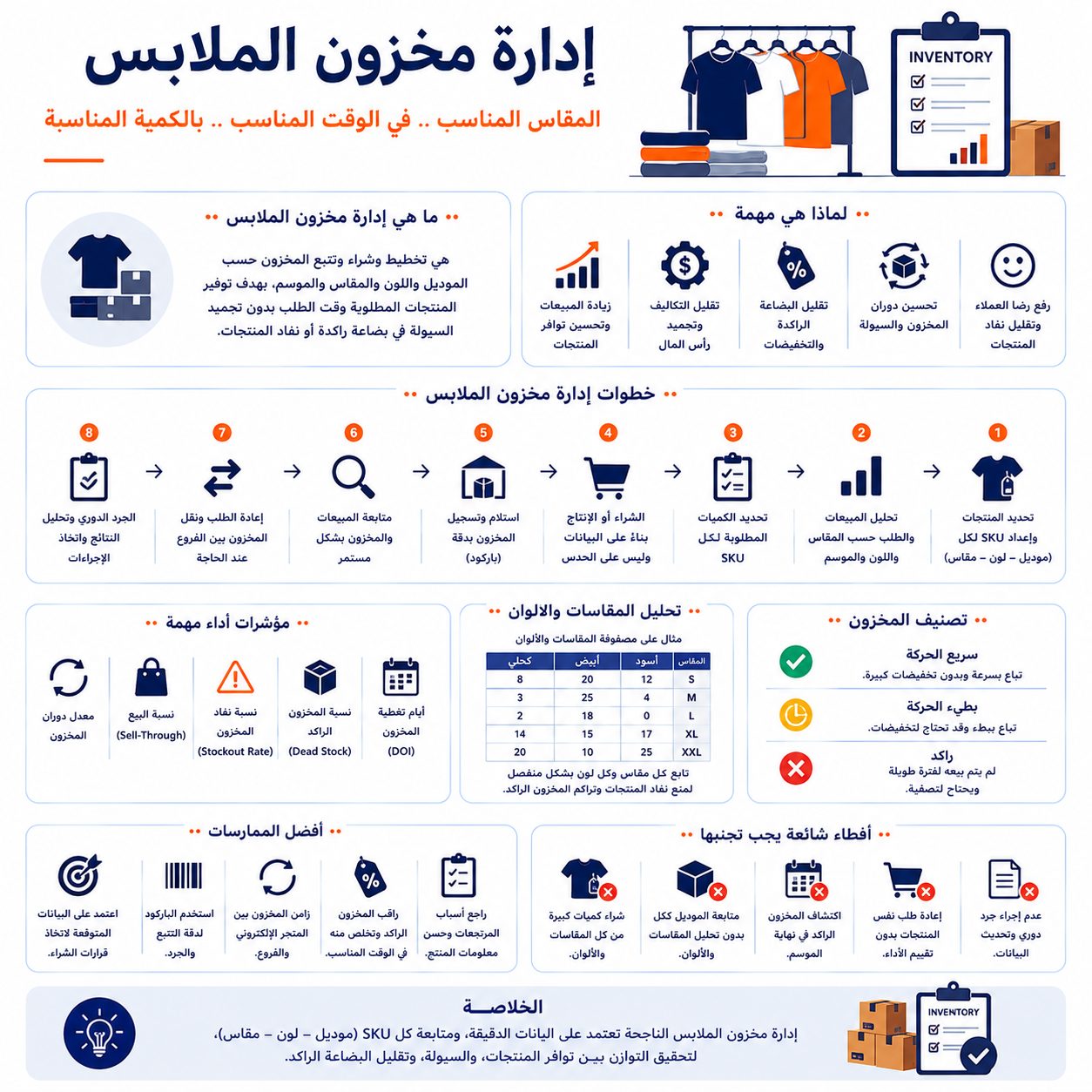 إدارة مخزون الملابس