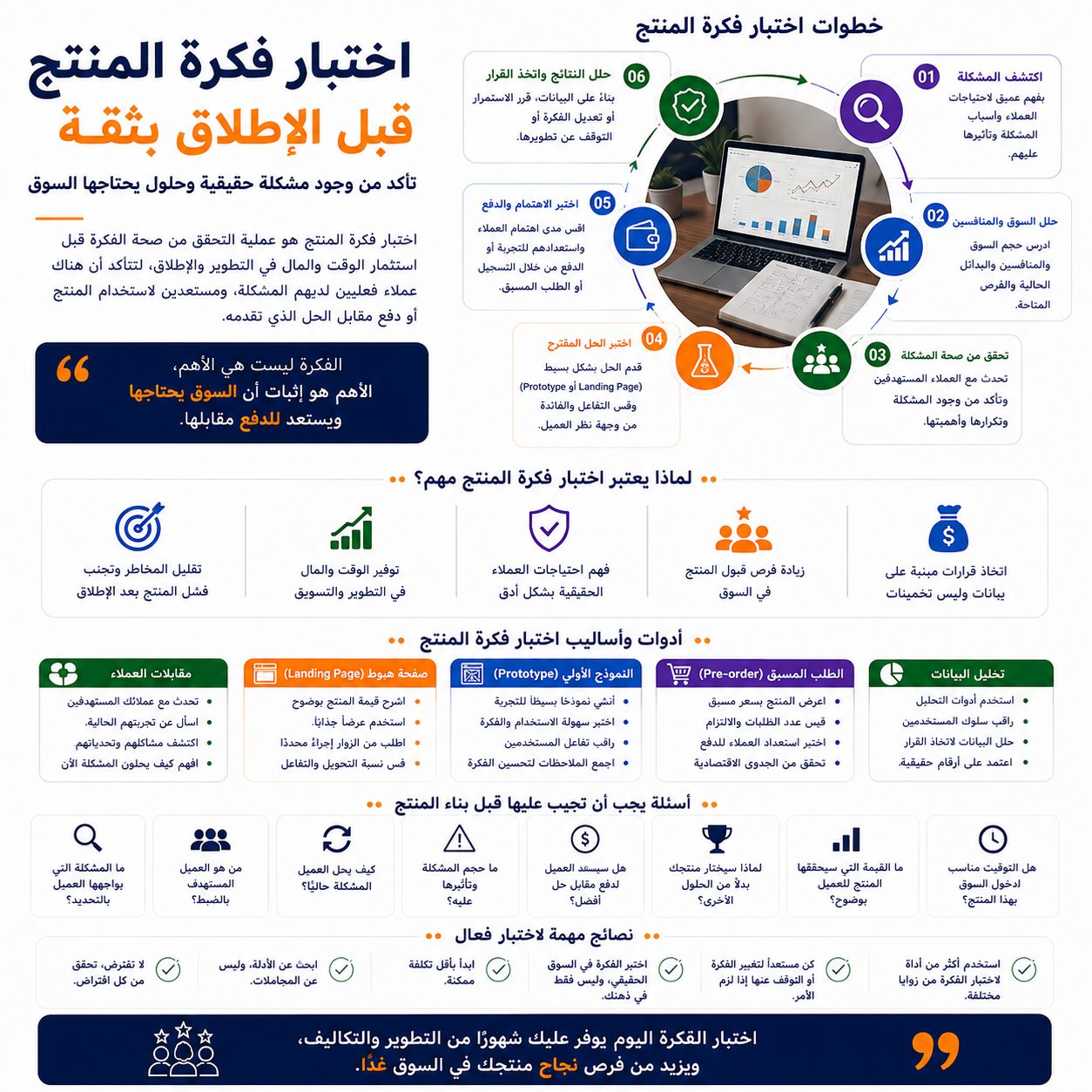 اختبار فكرة المنتج