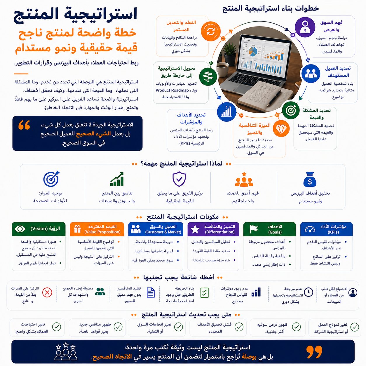 استراتيجية المنتج