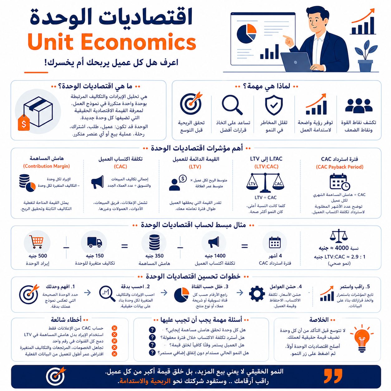 اقتصاديات الوحدة Unit Economics