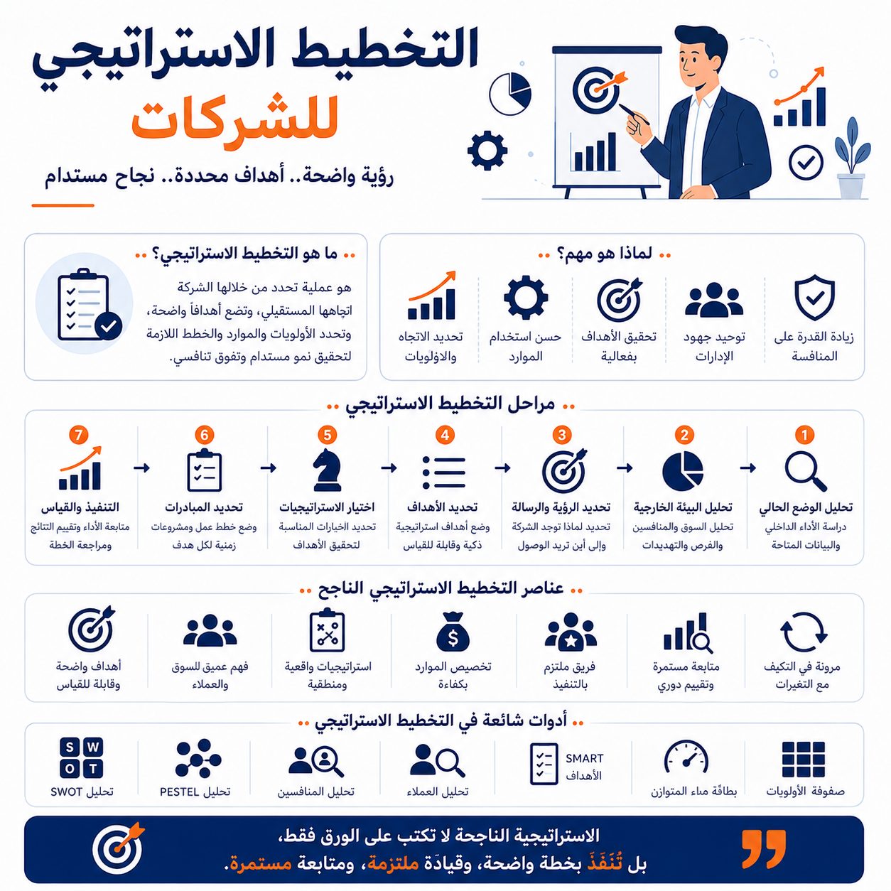 التخطيط الاستراتيجي للشركات