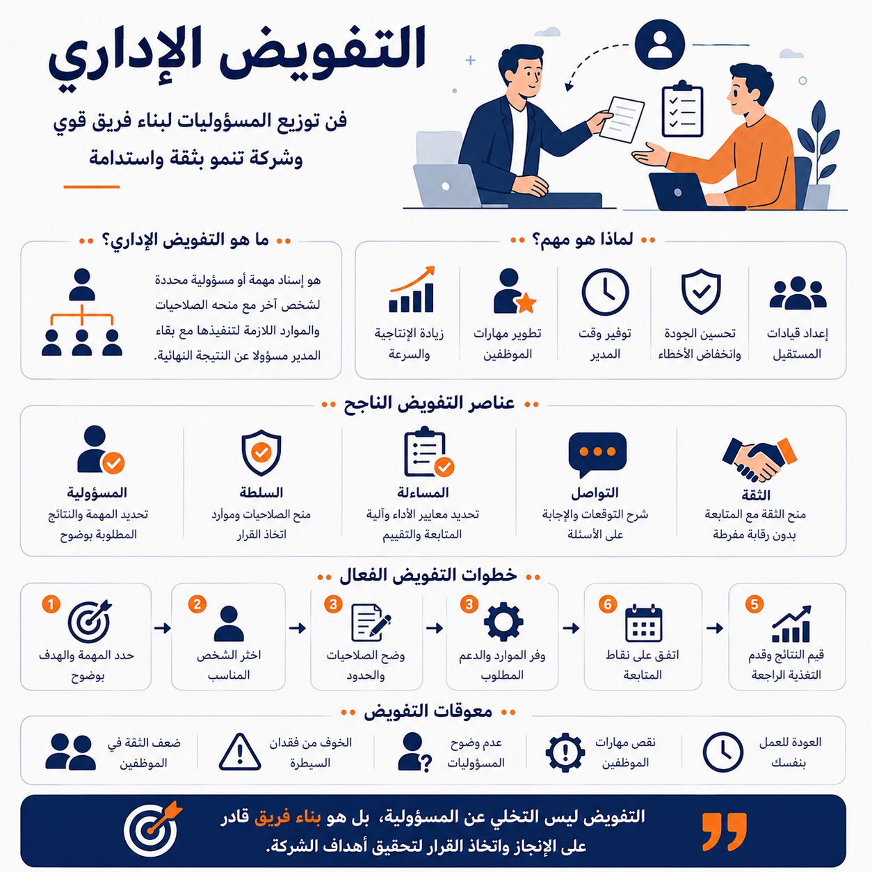 التفويض الإداري