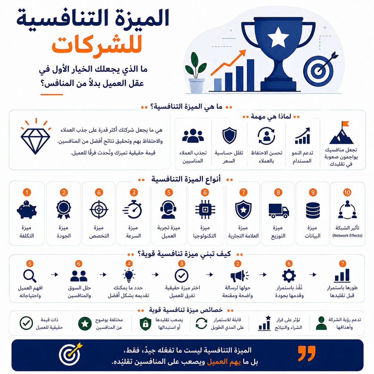 الميزة التنافسية للشركات