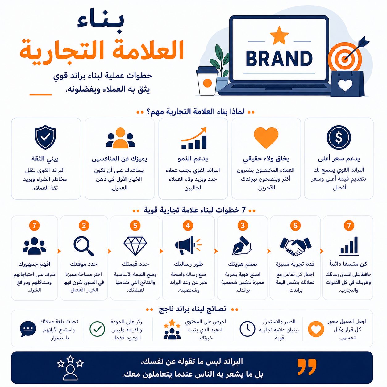 بناء العلامة التجارية
