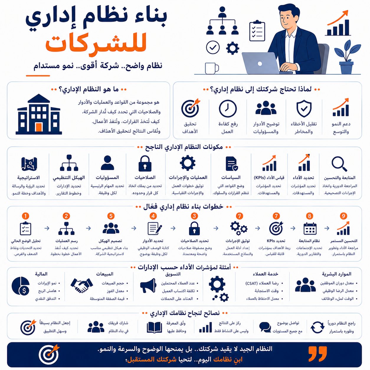 بناء نظام إداري للشركات
