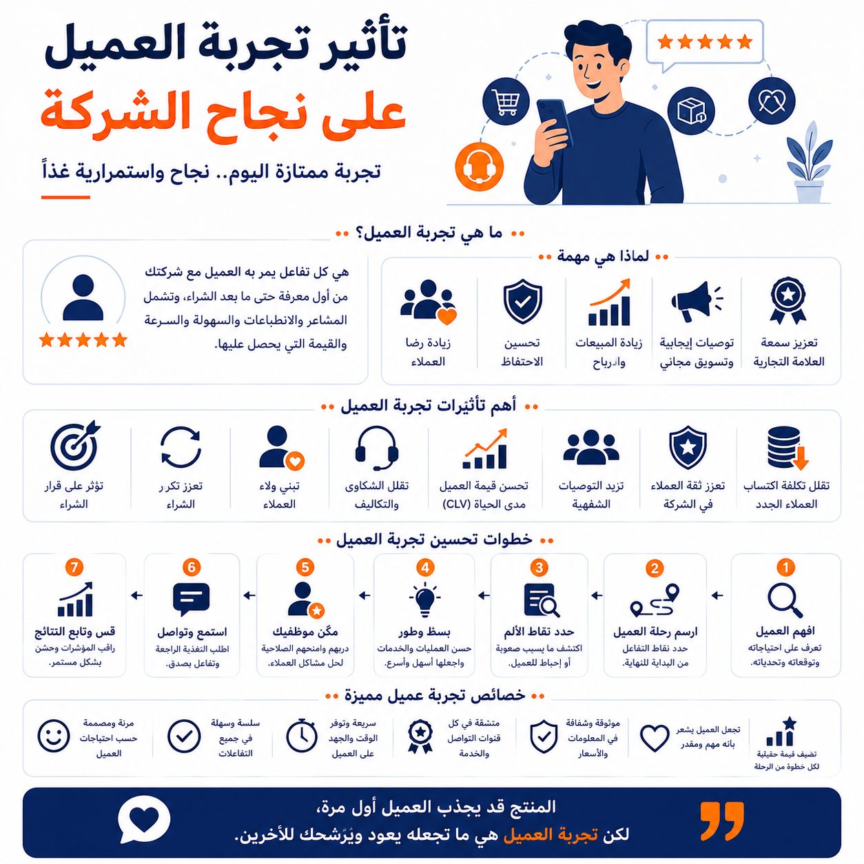 تأثير تجربة العميل على نجاح الشركة