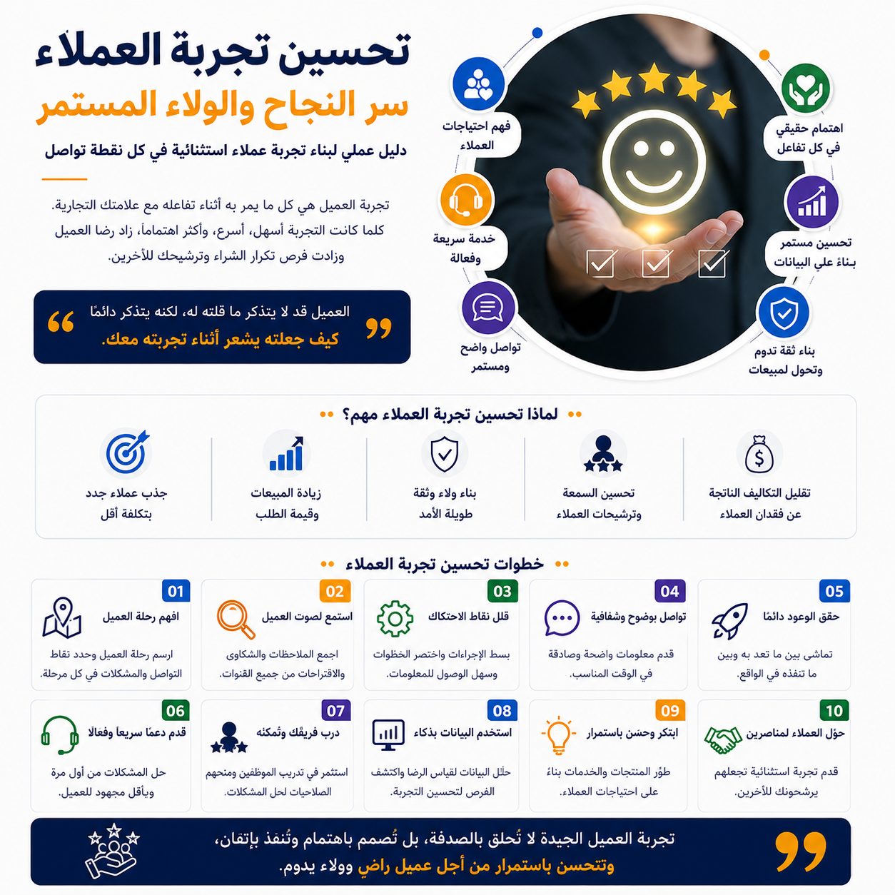 تحسين تجربة العملاء