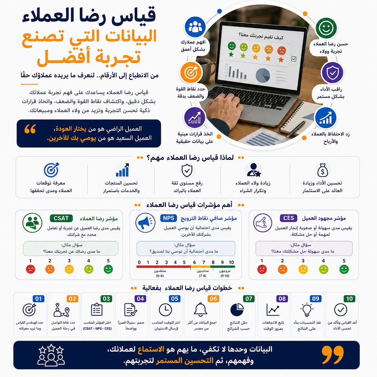 قياس رضا العملاء