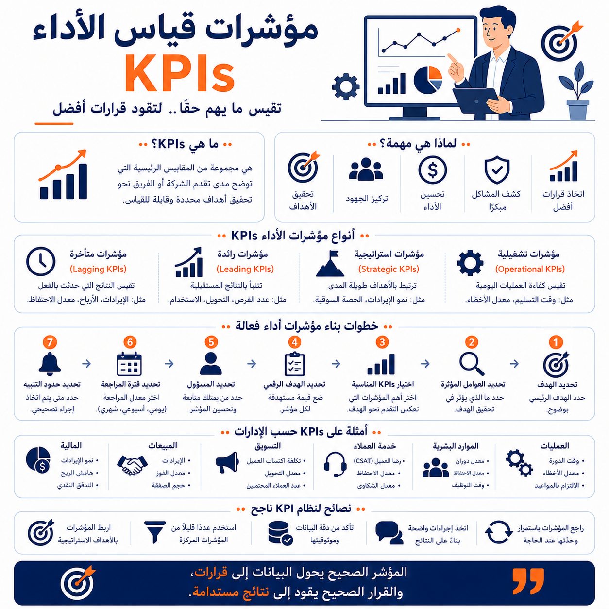 مؤشرات قياس الأداء KPIs