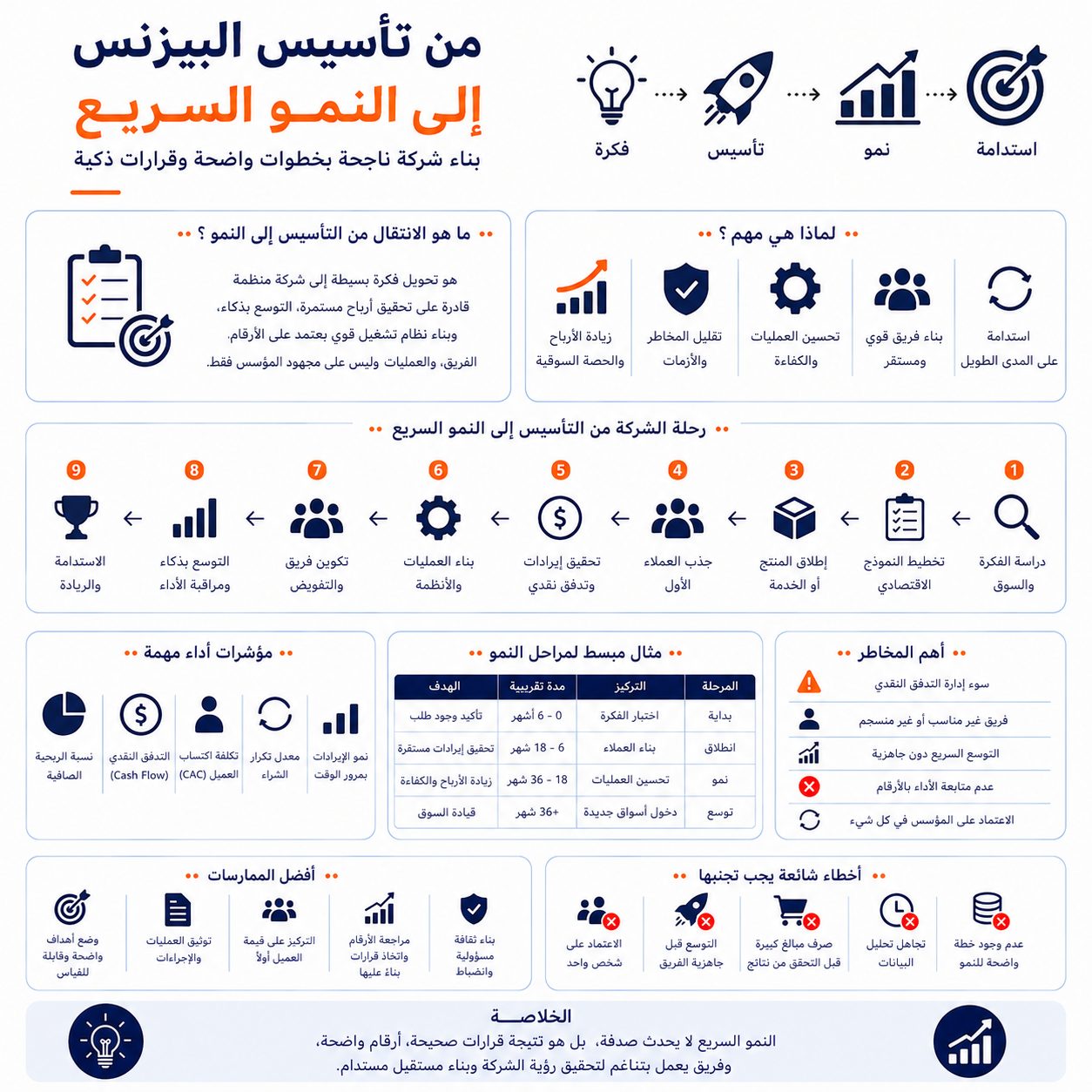 من تأسيس البيزنس إلى النمو السريع