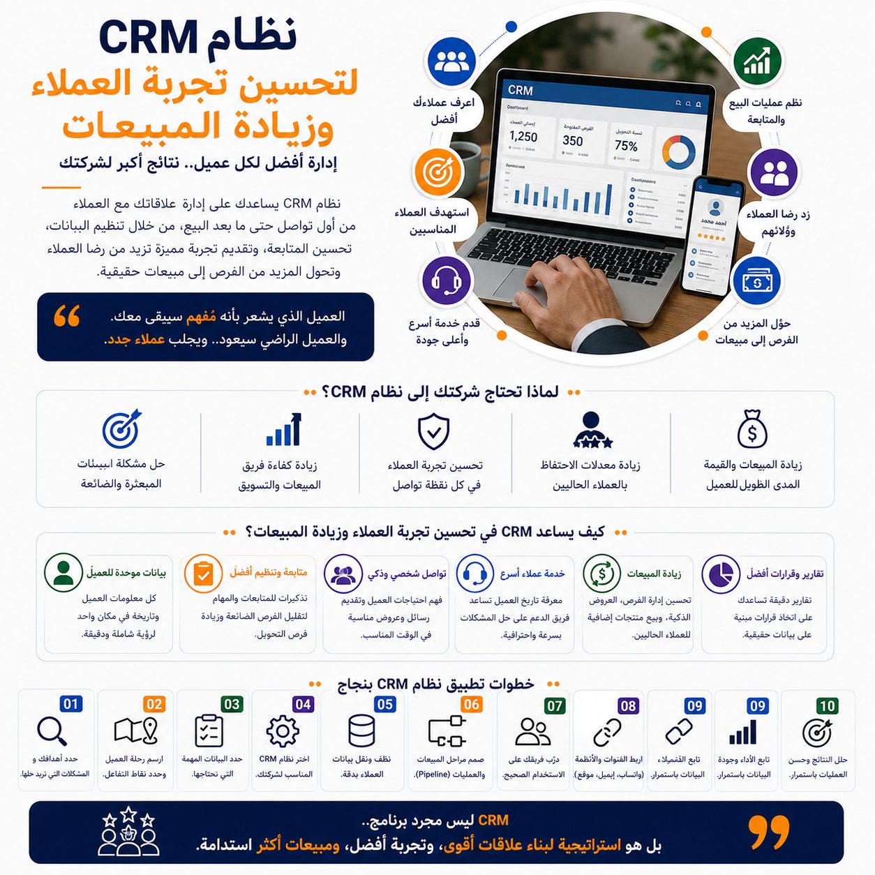 نظام CRM لتحسين تجربة العملاء وزيادة المبيعات