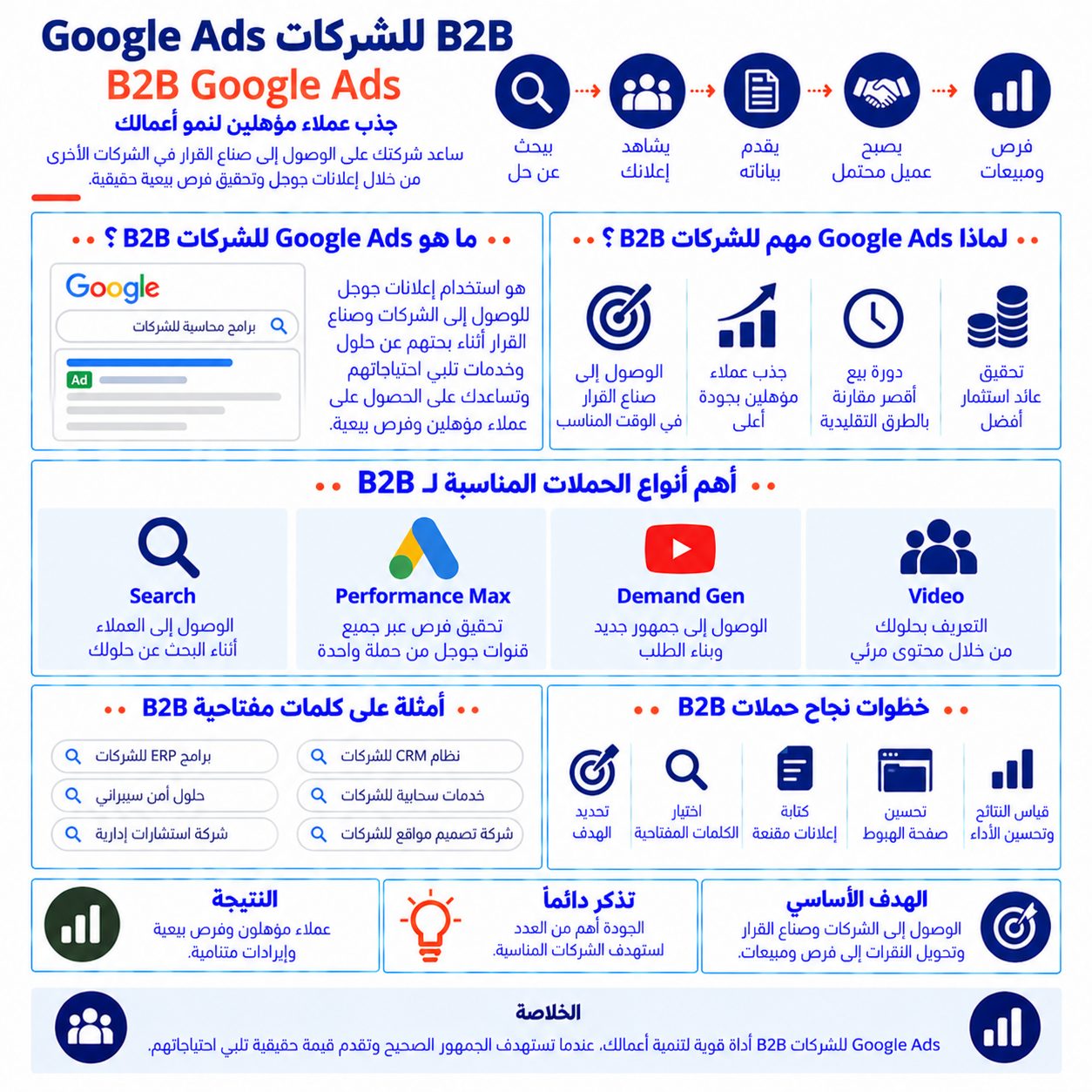 Google Ads للشركات B2B