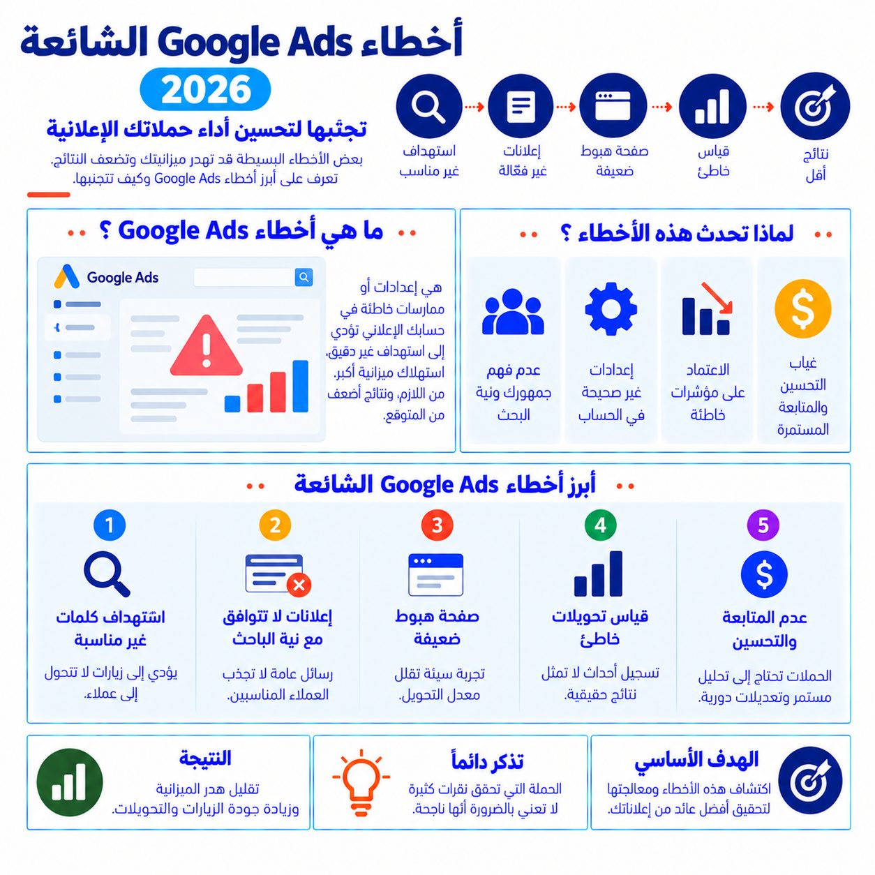 أخطاء Google Ads