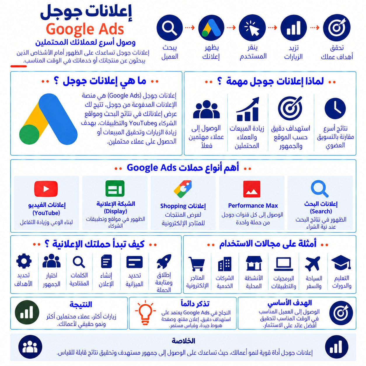إعلانات جوجل Google Ads