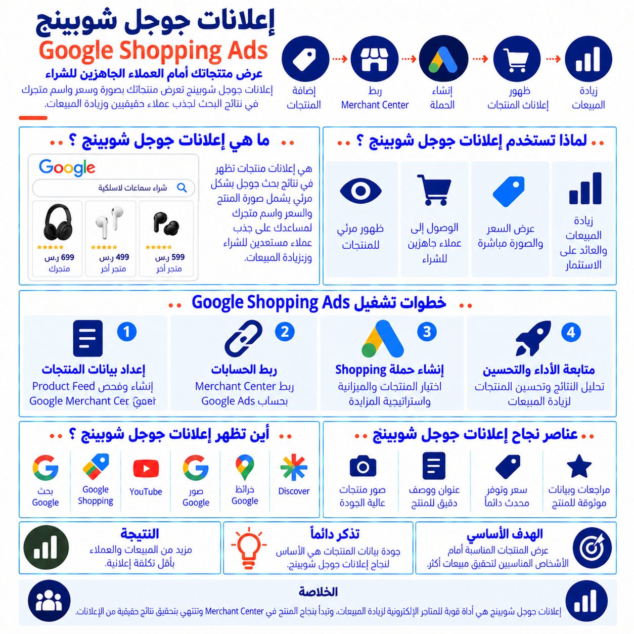 إعلانات جوجل شوبينج Google Shopping Ads