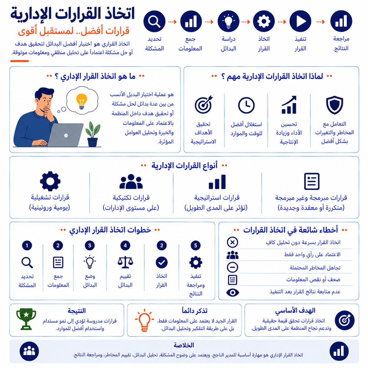 اتخاذ القرارات الإدارية