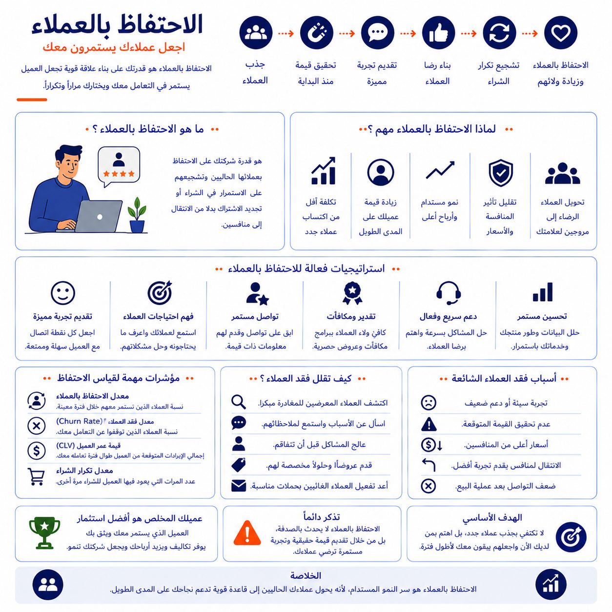 الاحتفاظ بالعملاء