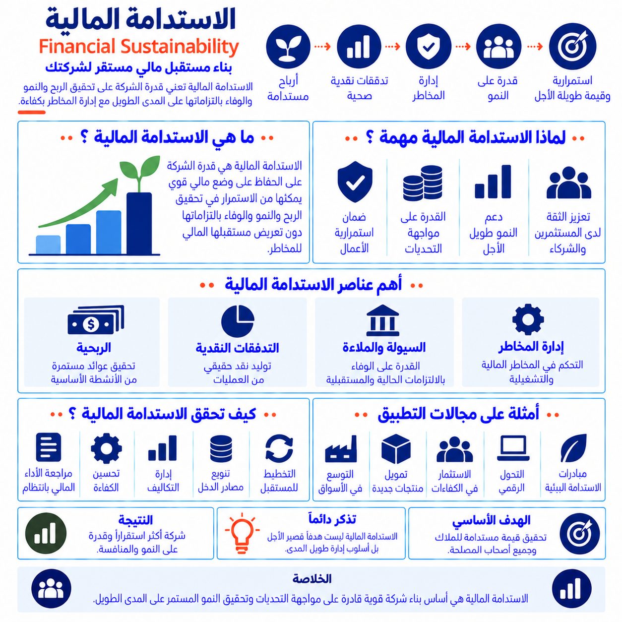 الاستدامة المالية