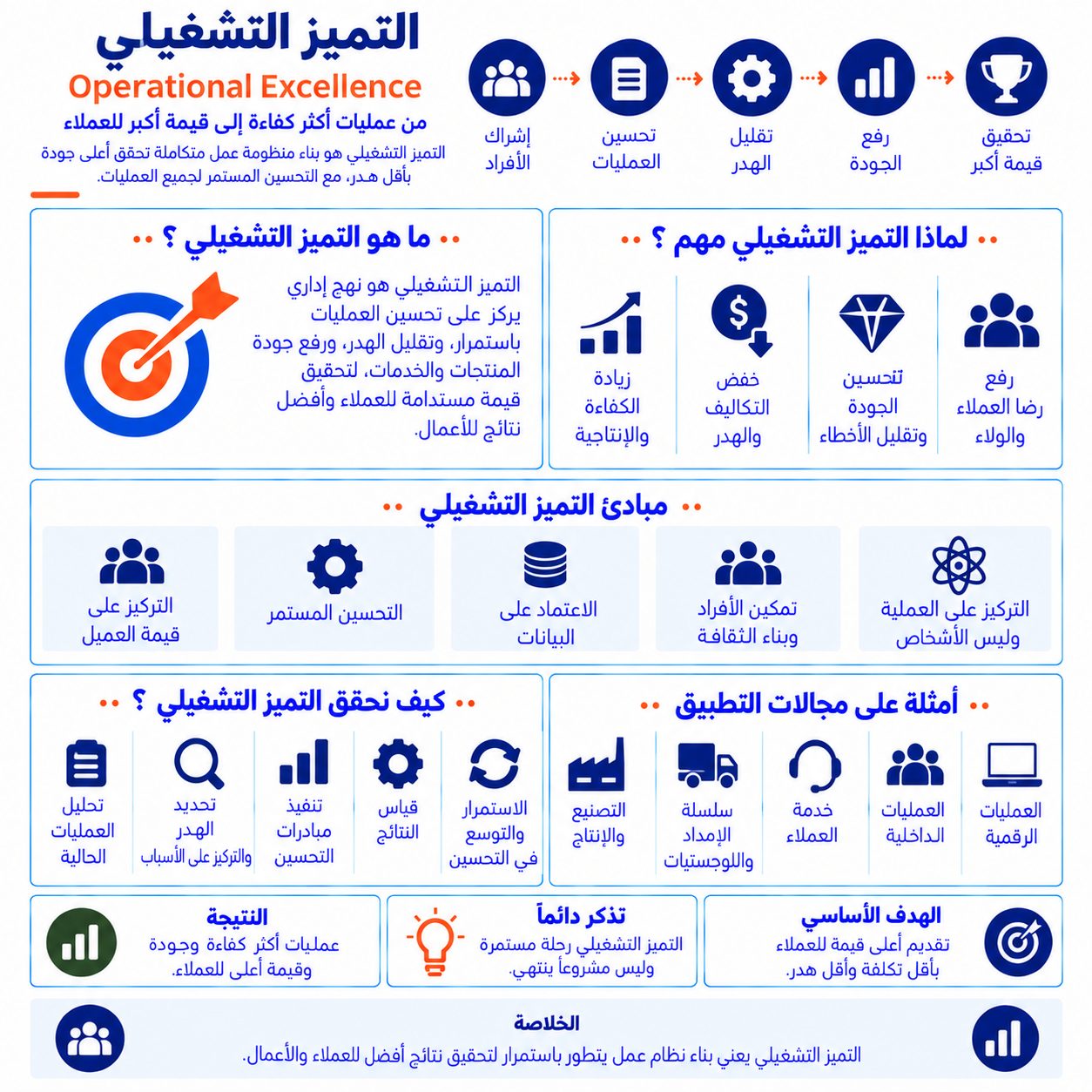 التميز التشغيلي Operational Excellence