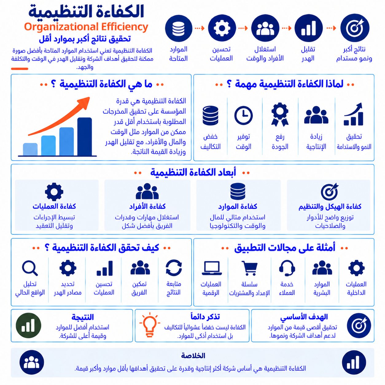 الكفاءة التنظيمية Organizational Efficiency