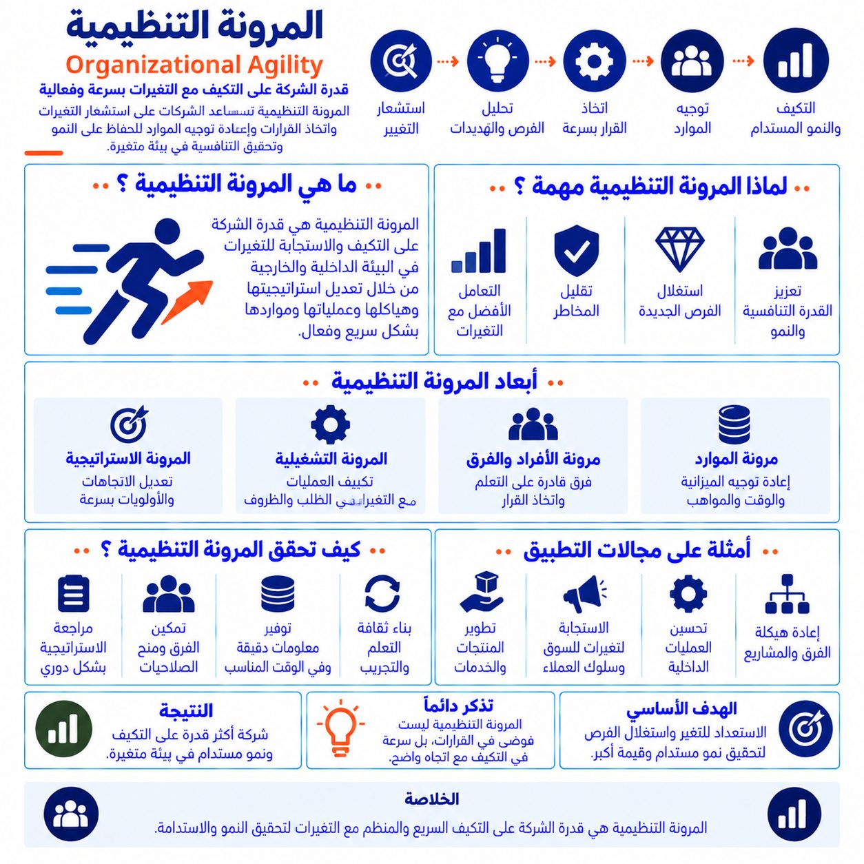 المرونة التنظيمية Organizational Agility